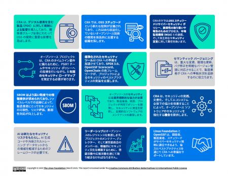 LF Europe & LF Researchレポート「オープンソースに