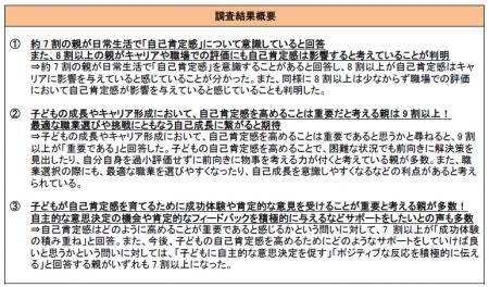 小学生の子どもがいる親世代に聞いた「自己肯定感と職