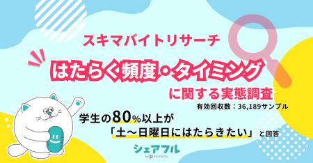 『シェアフル』スキマバイトリサーチ 、はたらく頻度