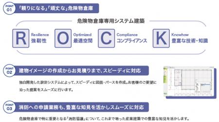 危険物倉庫専用システム建築 新商品「スタンロック」