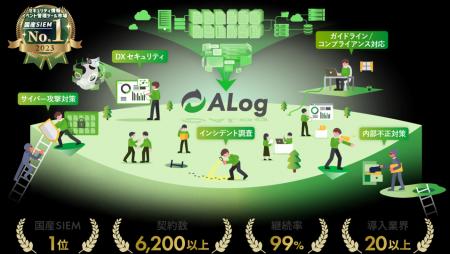 網屋の「ALog」、国産SIEMでNo.1を獲得