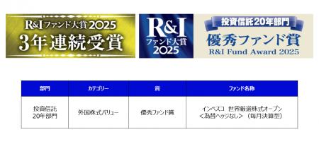 R&I ファンド大賞2025：世界のベストが投資信託20年部