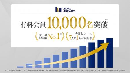 法律実務家のためのリーガルリサーチシステム「LEGAL 