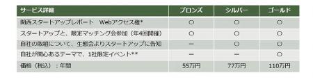 いよいよ開幕！大阪・関西万博スタートアップにとって
