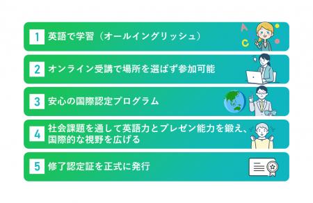 Global Perspectives海外オンライン探求学習プログラ
