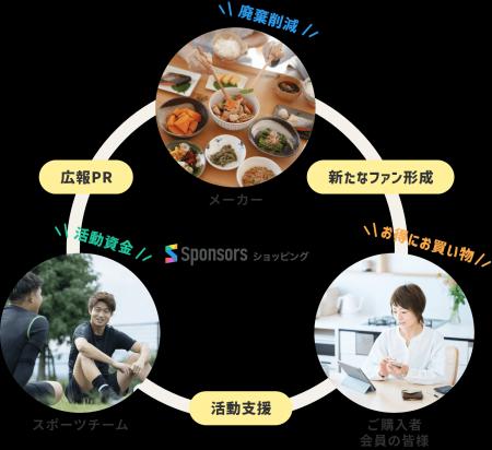 卓球T.LEAGUE（Tリーグ）所属チームが初掲載！「金沢