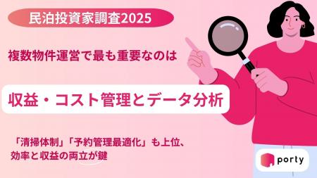 【民泊投資家調査2025】複数物件運営で最も重要なのは