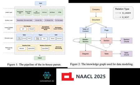シナモンAI、最先端の生成AIとLLM分野に活用される、