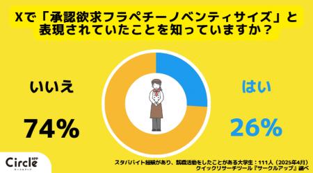 【Z世代のホンネ調査】スタババイトは承認欲求の塊！