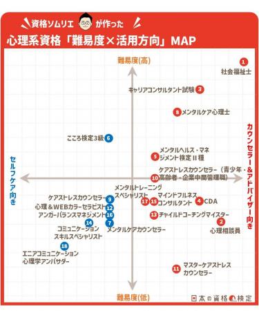 【資格難易度MAP最新版】資格ソムリエが本音でジャッ