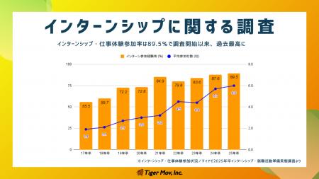 企業の8割が“主体性・実行力”を重視　ECC国際外utf-8