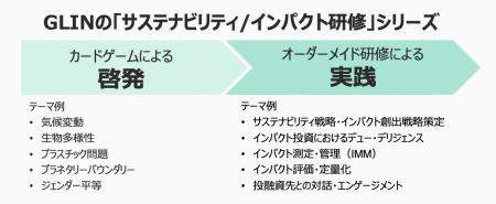 GLIN Impact Capitalはサステナビリティカードゲーム