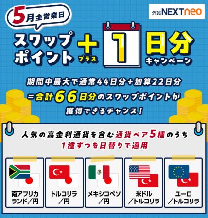 人気の高金利通貨を含む5通貨ペアを日替りで適用！5月