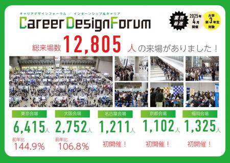 「Career Design Forum」を全国で開催。12,805人が来
