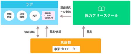 令和７年度　学校外の子供の多様な学びに関する調査研