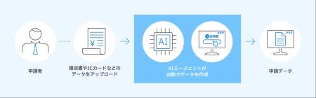 株式会社ラクス、AIエージェント開発専門組織を設立