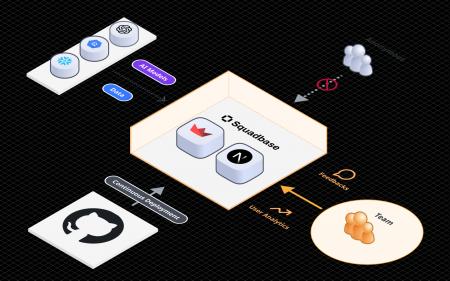 次世代社内AIアプリ運用クラウドプラットフォーム「Sq