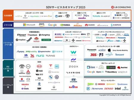 リブ・コンサルティング モビリティ&エネルギープラク