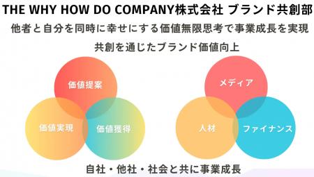 「ブランド共創部」AI実装プロジェクト開始のお知らせ