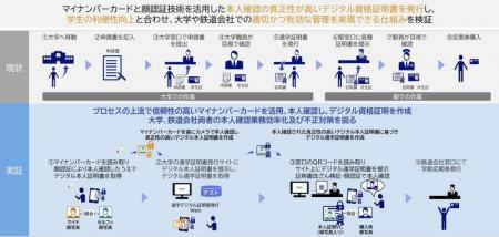 大阪大学、NEC、大阪モノレールが「通学定期券発utf-8