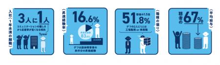 「雑談の見える化」で、誰もが会話に参加できる職場へ