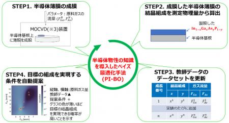 半導体薄膜の材料分析にAIを活用し、自動化に成utf-8