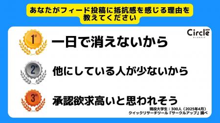 【Z世代のホンネ調査】学生の9割がインスタのストーリ
