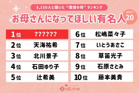 【母の日特別企画】令和の理想の母親像がついに決定！