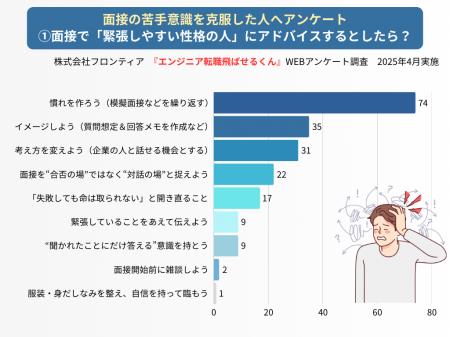 『面接が苦手』克服する方法59選！200名に聞いた最も
