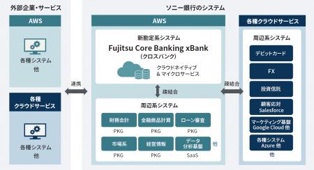 新勘定系システム　稼働開始のお知らせ