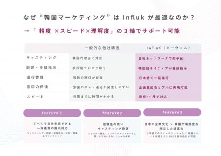 株式会社ビーウェル | 韓国市場に特化したマーケティ
