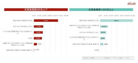 25卒新入社員の入社前後のギャップや、今後のキャリア
