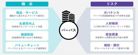 朝日新聞社とＢＳＩジャパンが研修分野で業務提携