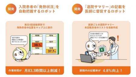 恵寿総合病院がBizRobo!活用で年間12,000時間の業務削