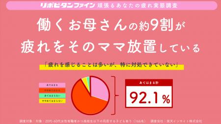 -母の日応援「“働くお母さんの疲労”実態調査」公開- 