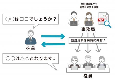 今からでも間に合う！株主総会の準備　「スマーutf-8