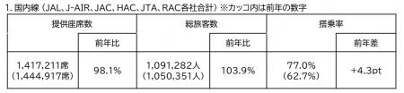 2025年度 ゴールデンウィーク期間ご利用実績