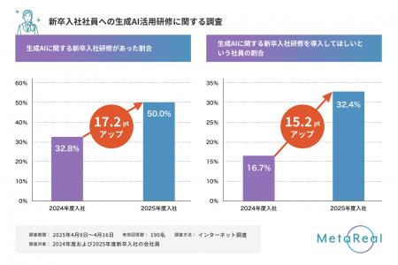 【AIエージェント元年の2025年】2025年度新入社員への
