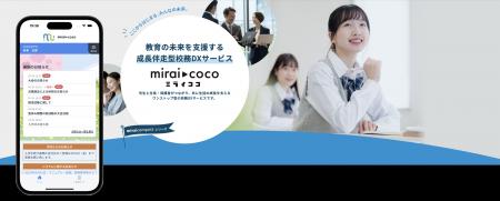 三菱総研ＤＣＳとの協業によるmiraicompassシリーズ、