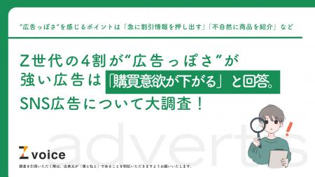 Z世代の4割が“広告っぽさ”が強い広告は「購買意欲が下