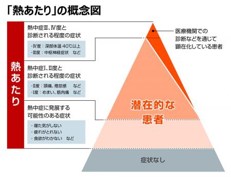 ＜ダイキン 「夏場の熱による体調不良に関する全utf-8