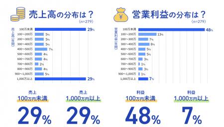 法人設立1年目の経営実態調査を公開、直面する経utf-8