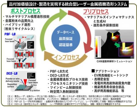NEDO「経済安全保障重要技術育成プログラム（K-Putf-8
