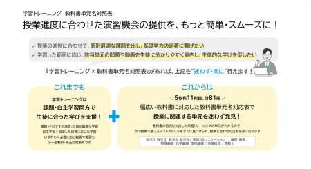 Classi、新授業連動サポートの第一弾として高校教科書