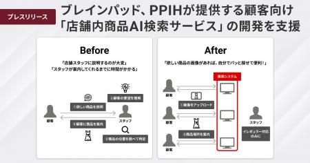 ブレインパッド、PPIHが提供する顧客向け「店舗utf-8