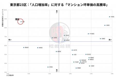 【東京都23区マンション】データが捉えた“人口流入の
