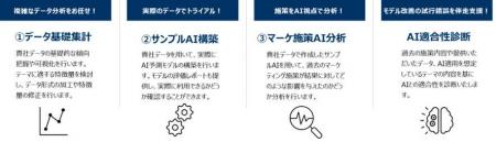 シャノン、ソニーネットワークコミュニケーションズ株
