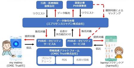 CMIC Trustとエブリセンスジャパンが業務提携