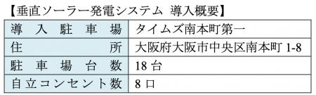 タイムズパーキングに垂直ソーラー発電システムを初導