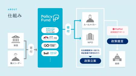 「儲からない」けど「意義がある」。PoliPoliとSoilの